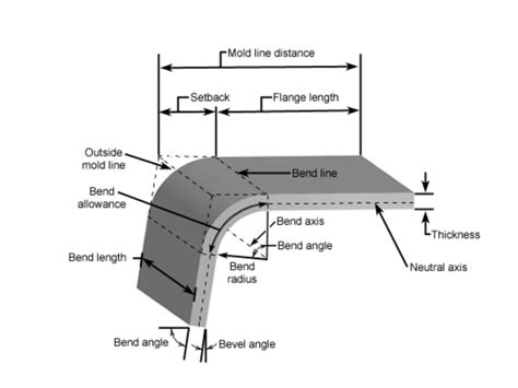 how to calculate sheet metal bend length|sheet metal bend deduction chart.